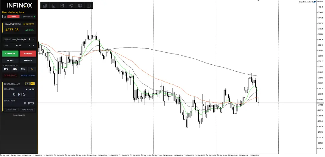 Preview do setup Diego Trader
